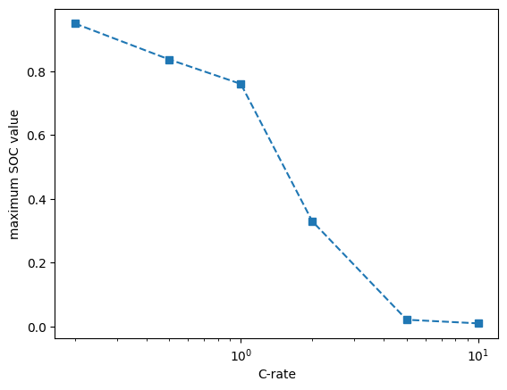 ../_images/tutorials_heuristic_model_19_0.png