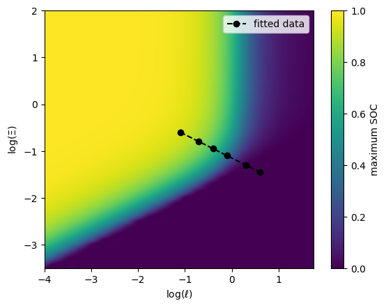 ../_images/tutorials_heuristic_model_27_0.png