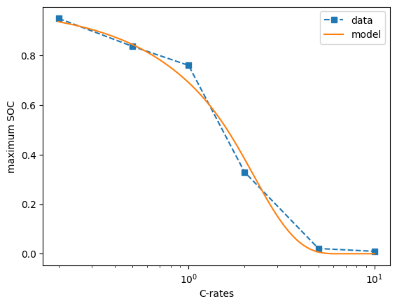 ../_images/tutorials_heuristic_model_29_0.png